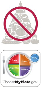 MyPlate Makes Balanced Nutrition Easier